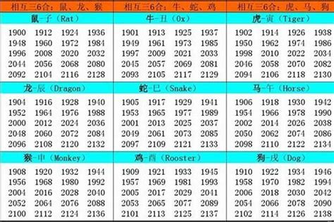 1957年屬什麼|1957年属什么属相 57年出生的人属什么